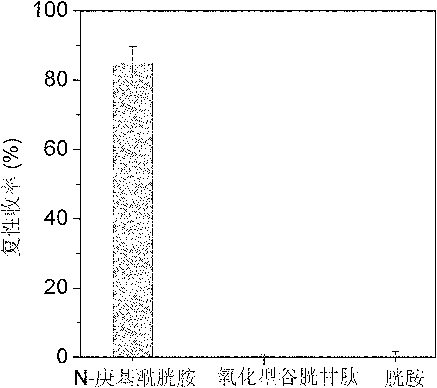 Small molecular compound N-alkyl acyl cystamine for simulating function of folding enzyme, a preparation method thereof and method for assisting protein oxidizing and refolding