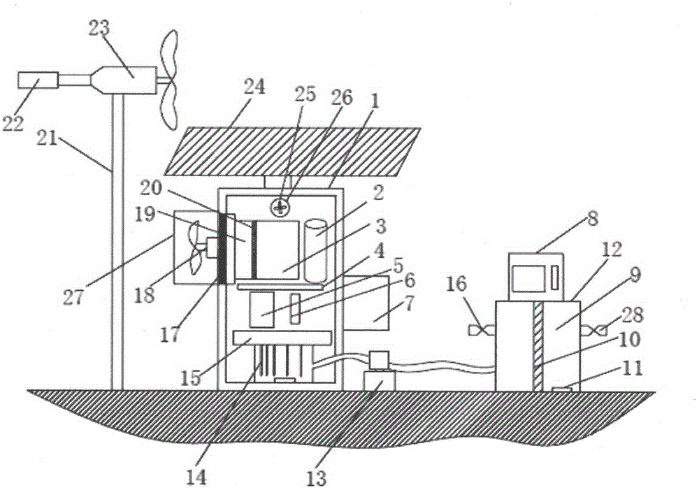 Solar energy and wind energy integrated air water making device