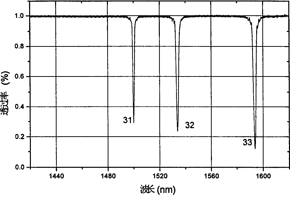 Process for preparing optical fibre based on single-mode optical fibre to implement different performance of acousto-optic filter