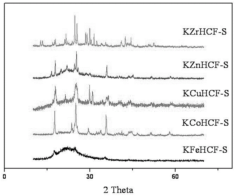 Preparing method of particle caesium removing inorganic ion adsorbent and product and application