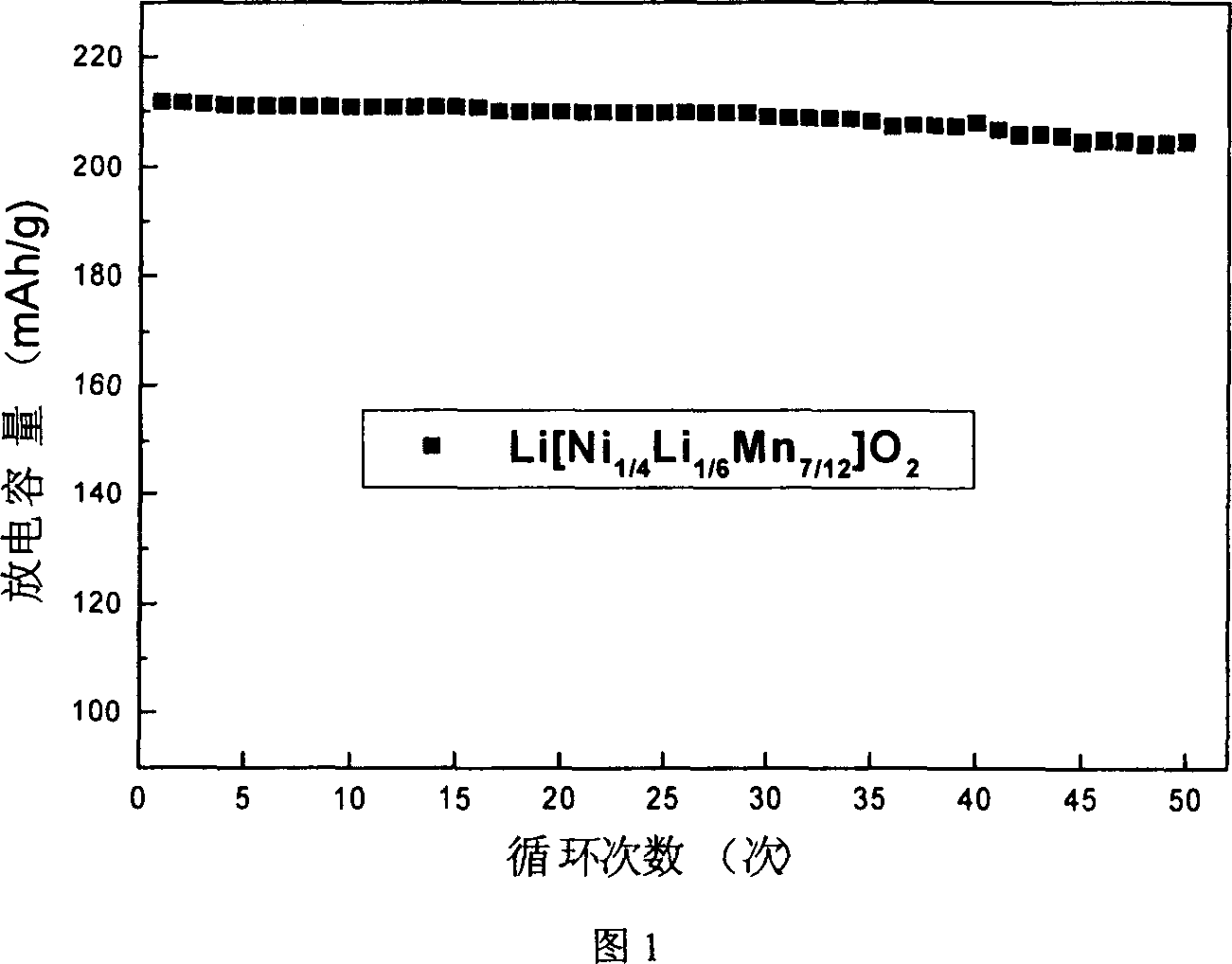 Stable laminated structure positive electrode material of lithium ion battery and its preparing method
