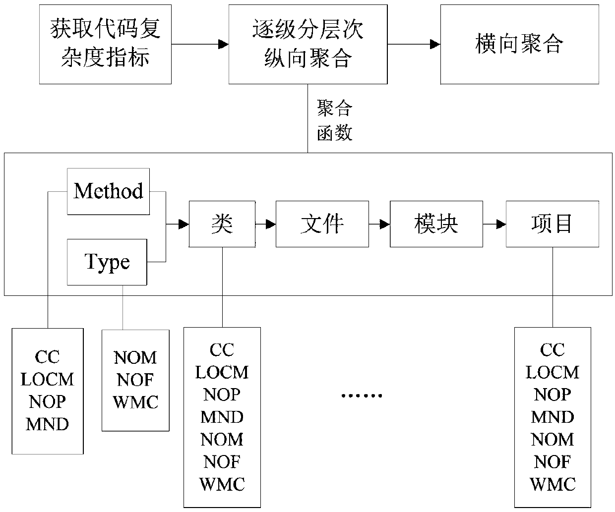 Software code complexity detection method and device and electronic equipment