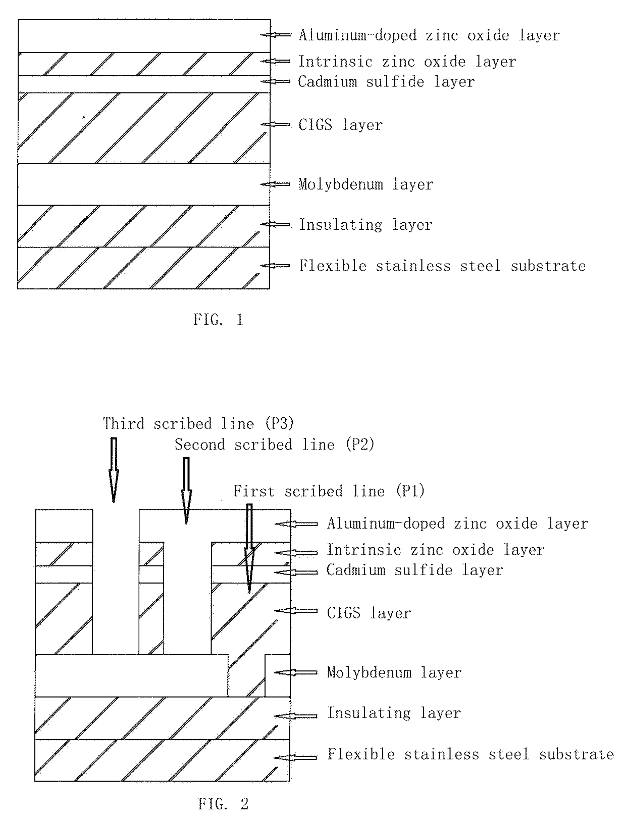 Full-laser scribing method for flexible stainless steel substrate solar cell module