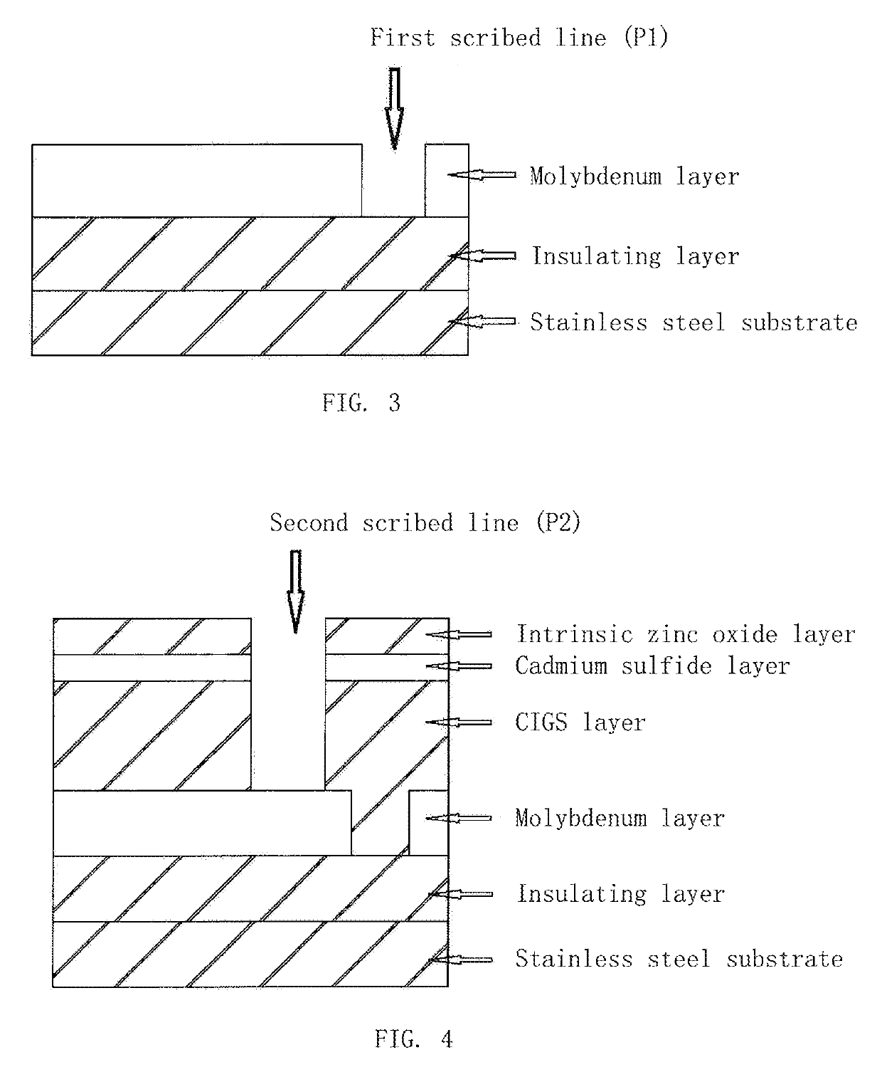 Full-laser scribing method for flexible stainless steel substrate solar cell module