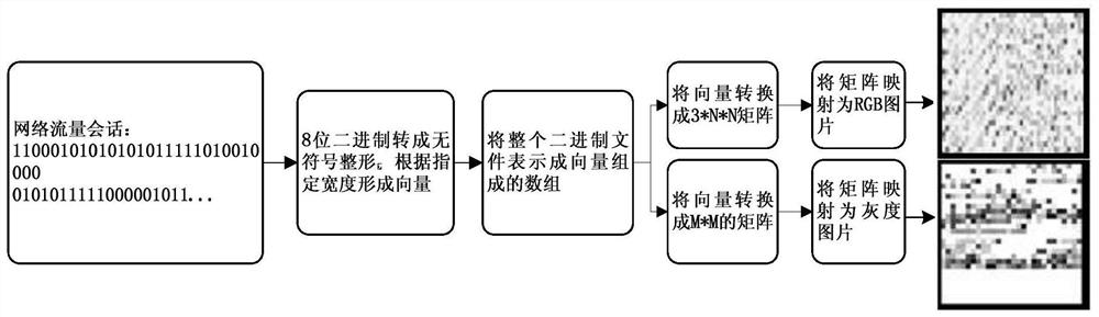 A method and device for implementing malicious traffic detection based on deep learning