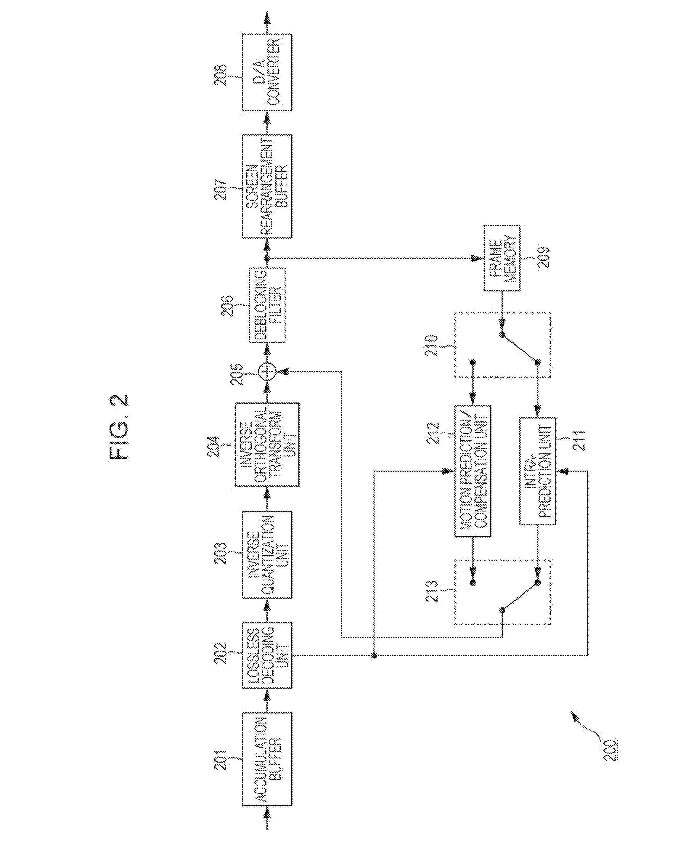 Image processing device and method