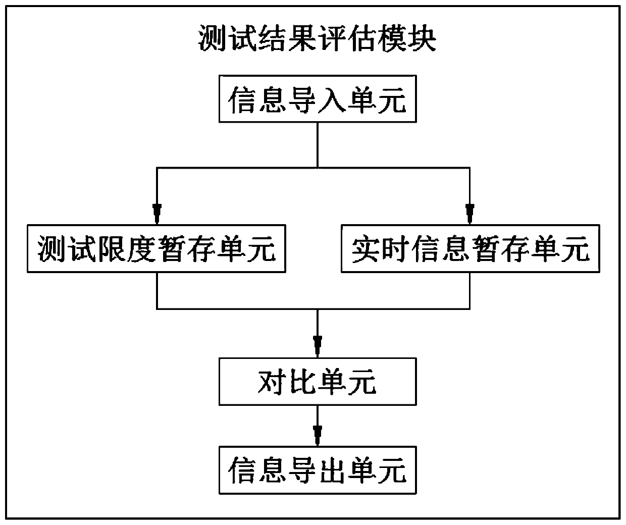 Frequency converter load test system