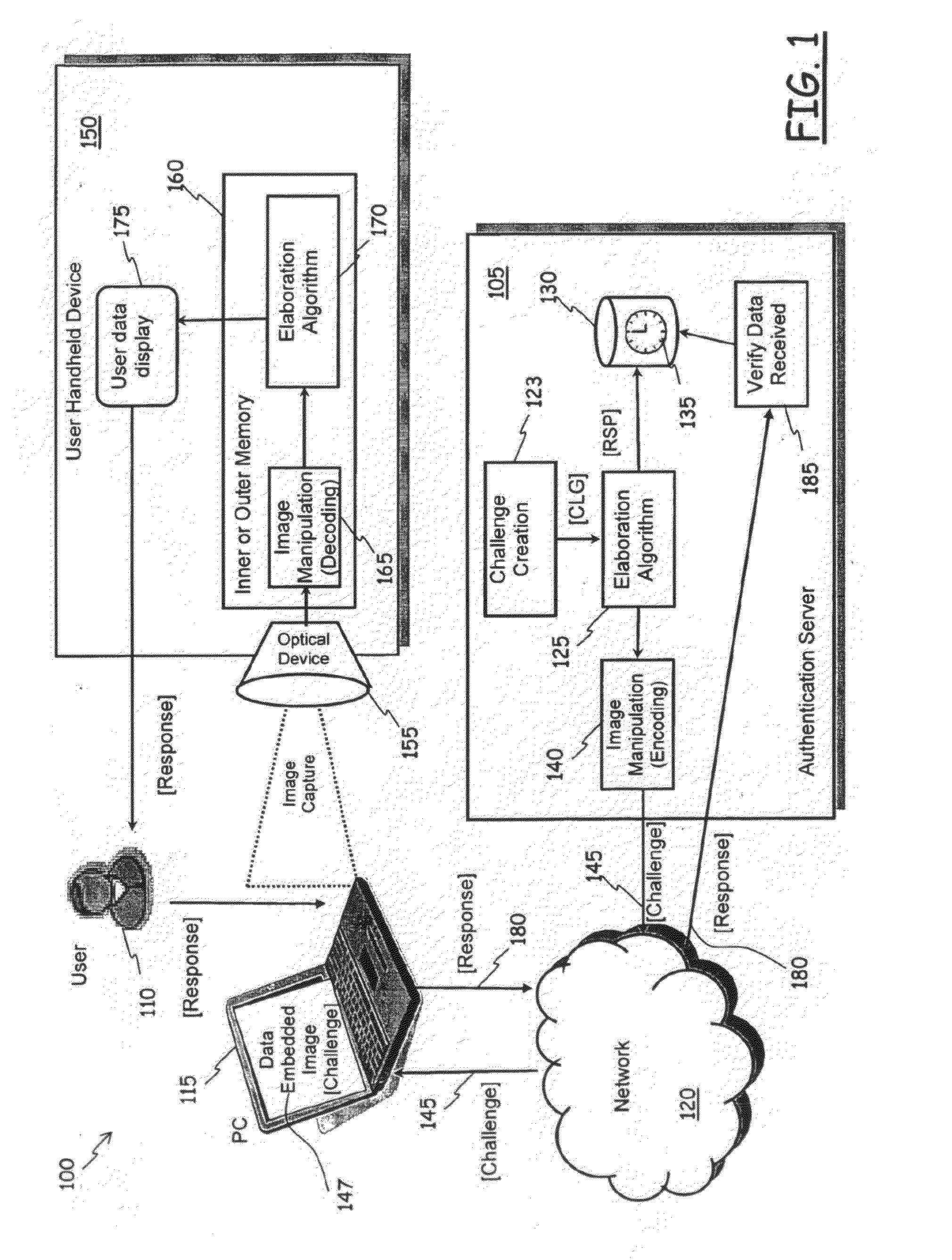 Method of Authentication of Users in Data Processing Systems