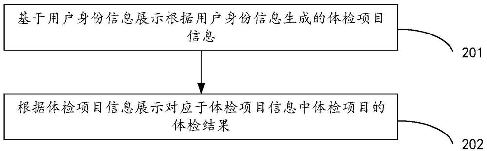 Physical examination display method and device, storage medium and virtual reality wearable equipment