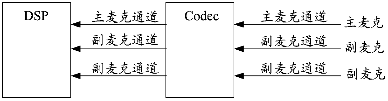 A microphone switching method and terminal