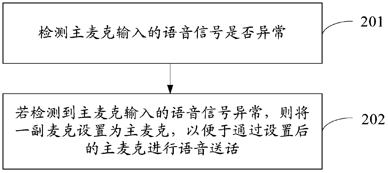 A microphone switching method and terminal