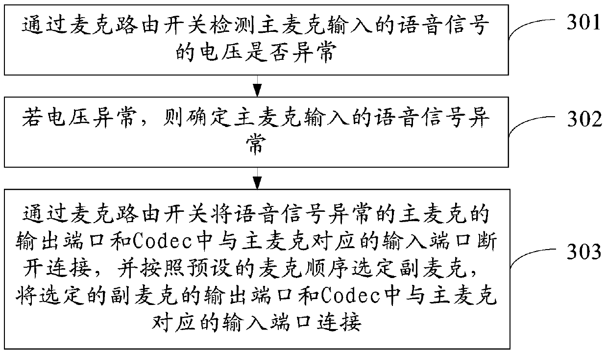 A microphone switching method and terminal