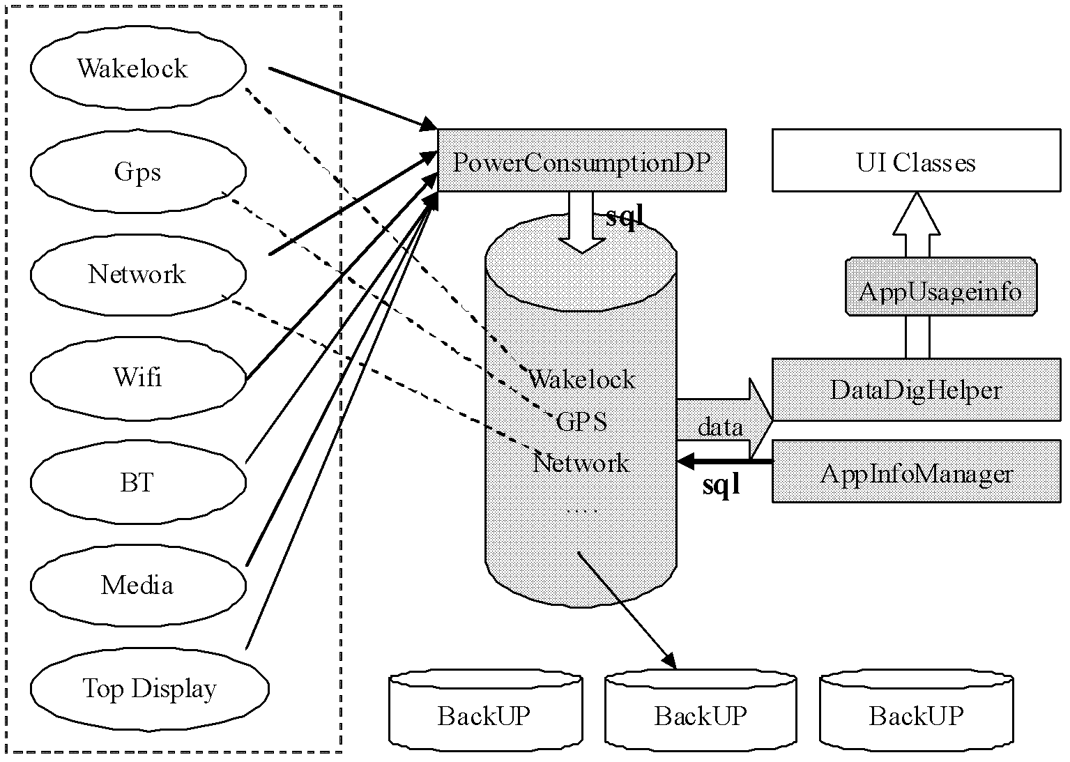 Method and device for monitoring power consumption of application program at Android terminal