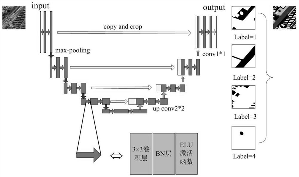 Fusion of improved unet and segnet for semantic segmentation of remote sensing images