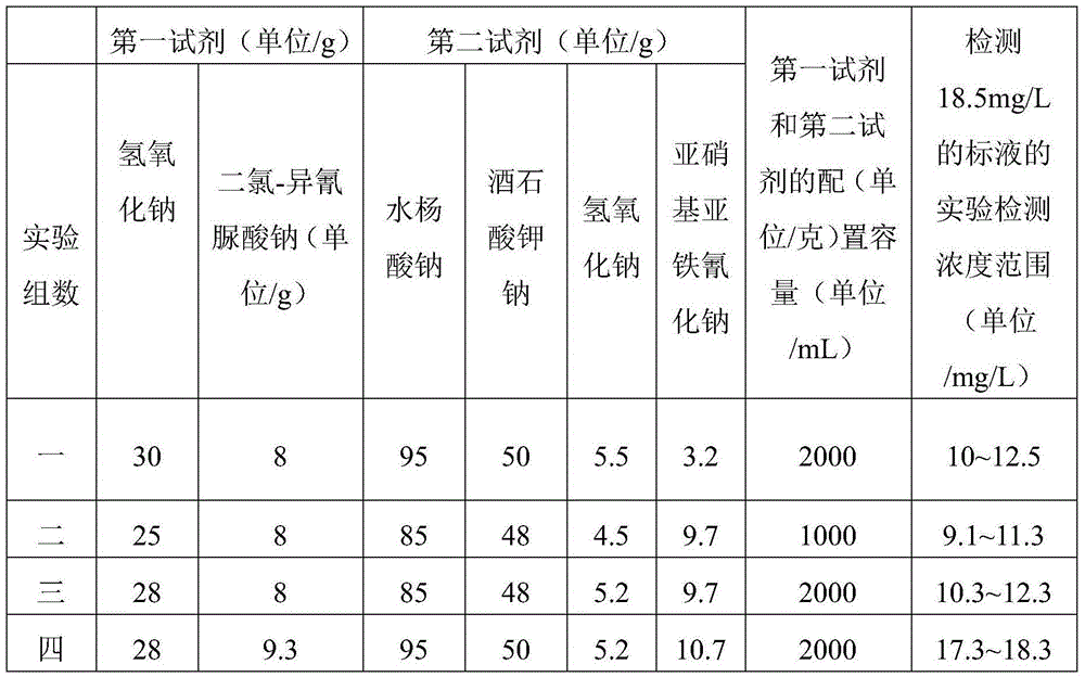 A detection reagent combination of an automatic ammonia nitrogen analyzer and a method for determining the concentration of ammonia nitrogen in water samples