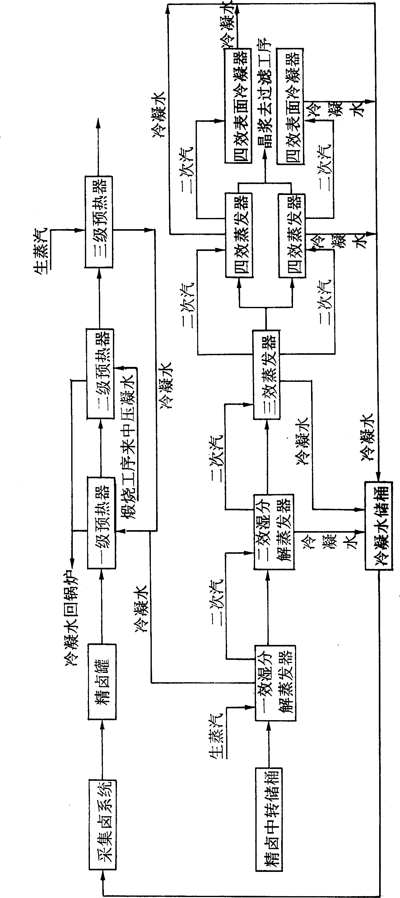 Wet decomposition evaporation alkali production technique for NaHCO3 alkali halide