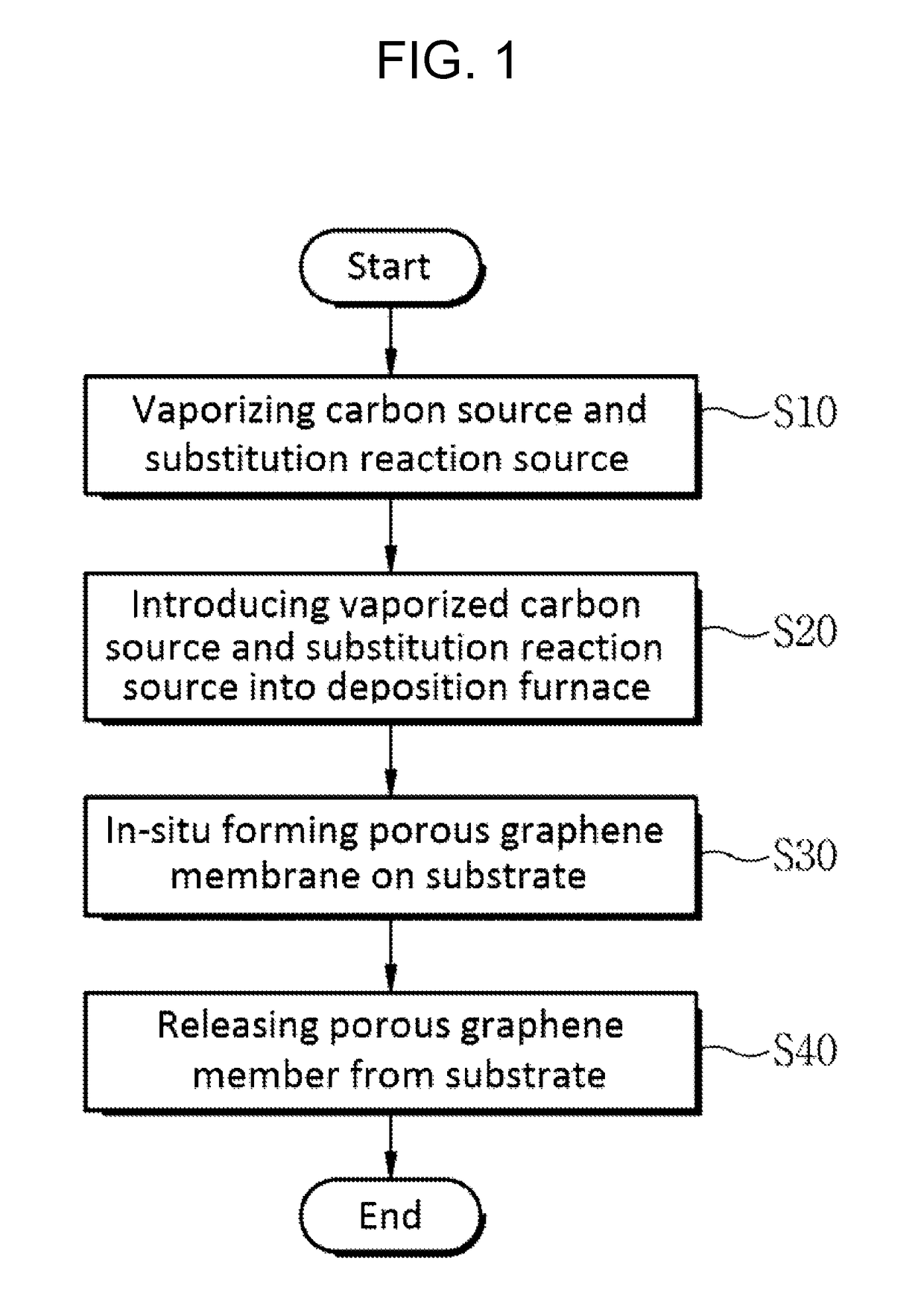 Porous graphene member, method for manufacturing same, and apparatus for manufacturing same using the method