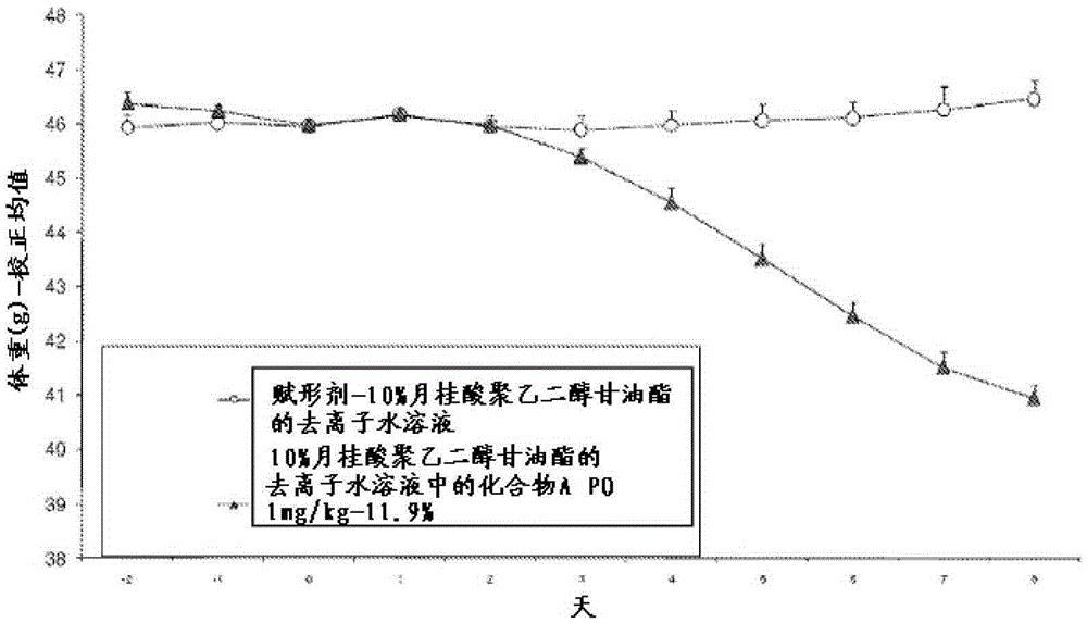 Fumagillol-type compounds and methods of making and using same