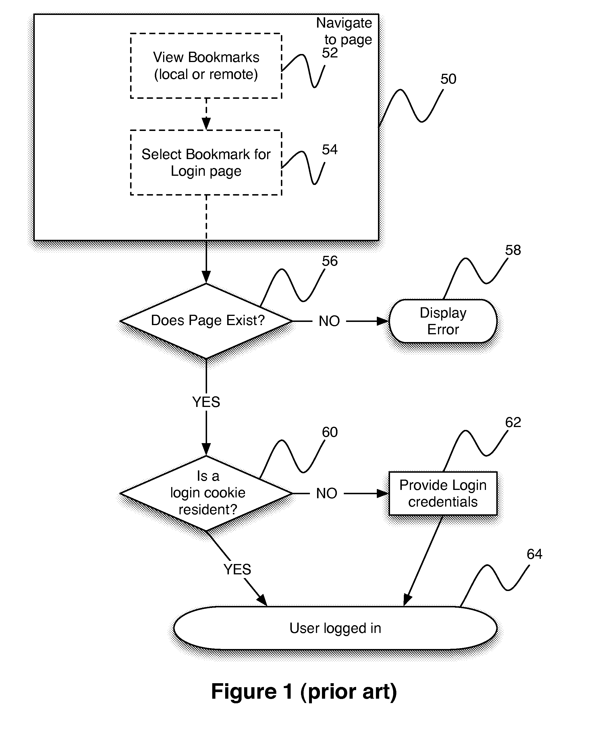 System and method for simplified login using an identity manager