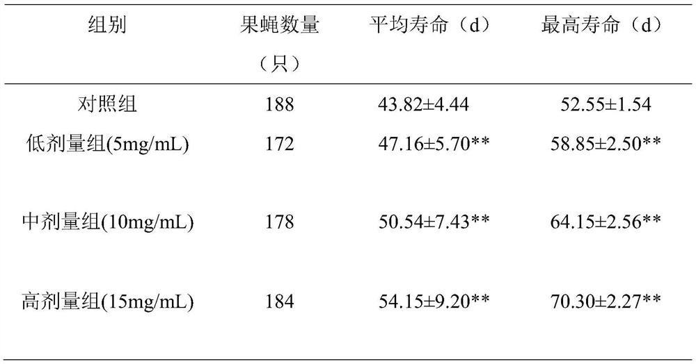 Preparation method of lycopene composition with anti-aging effect