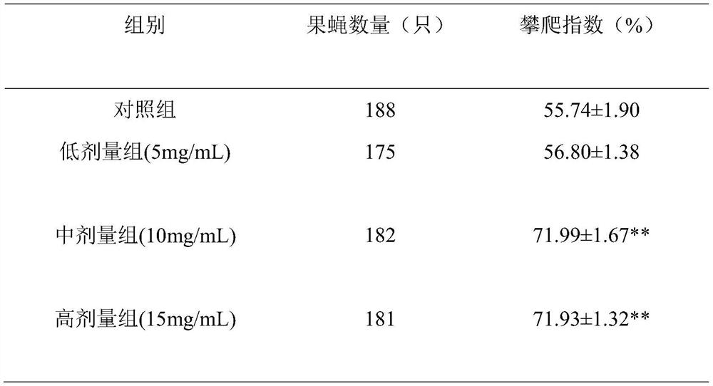 Preparation method of lycopene composition with anti-aging effect