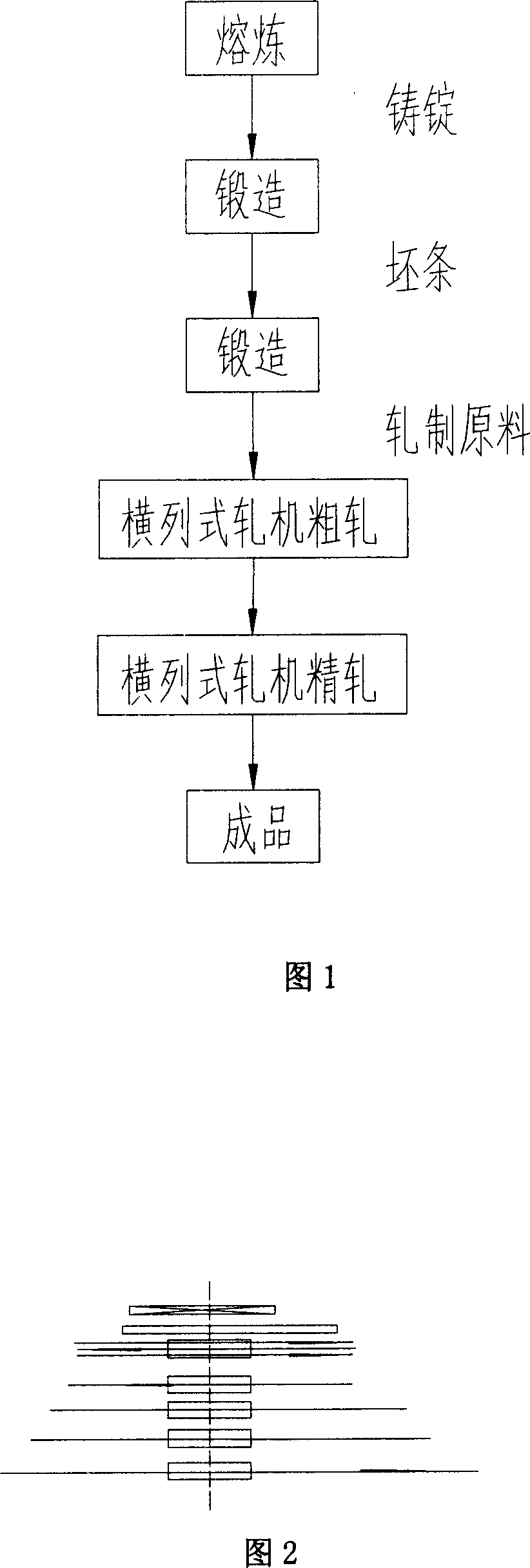 Method for rolling pure titanium rod and wire