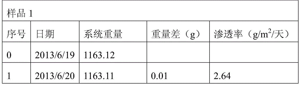 A composite pipe and its manufacturing method