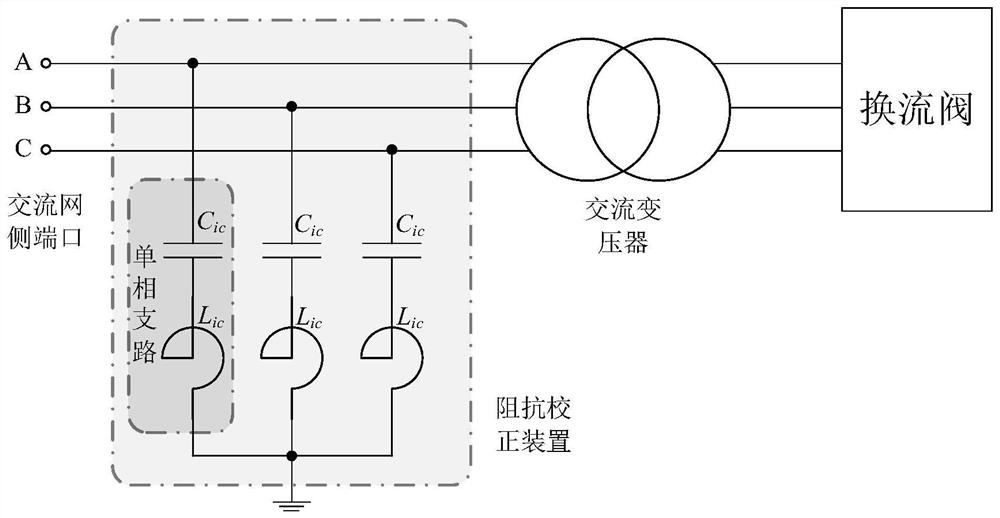 Modular multilevel converter impedance correction device design method and correction device