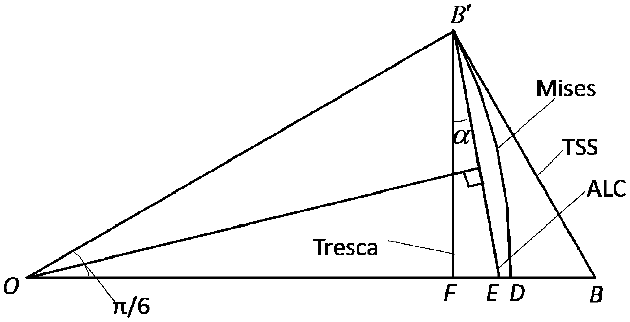 A rolling force prediction method in the rough rolling stage of thick plate