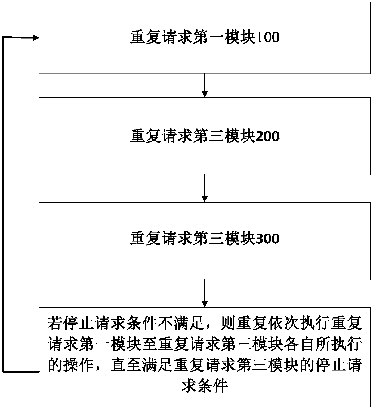 Advertisement request method and device and mobile terminal