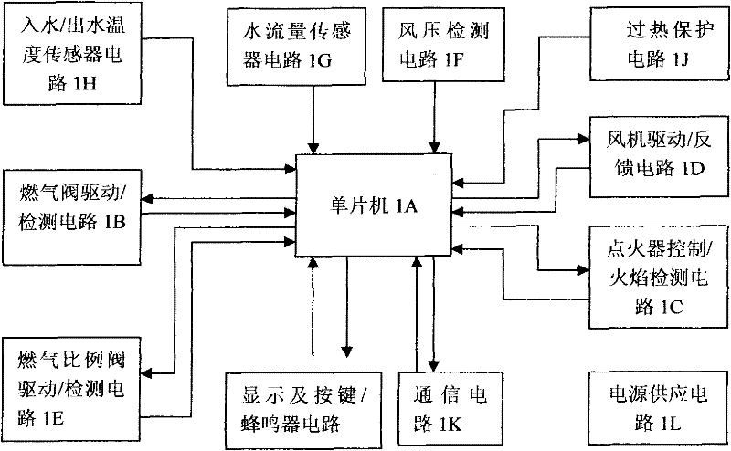 Thermostatic gas water heater controller