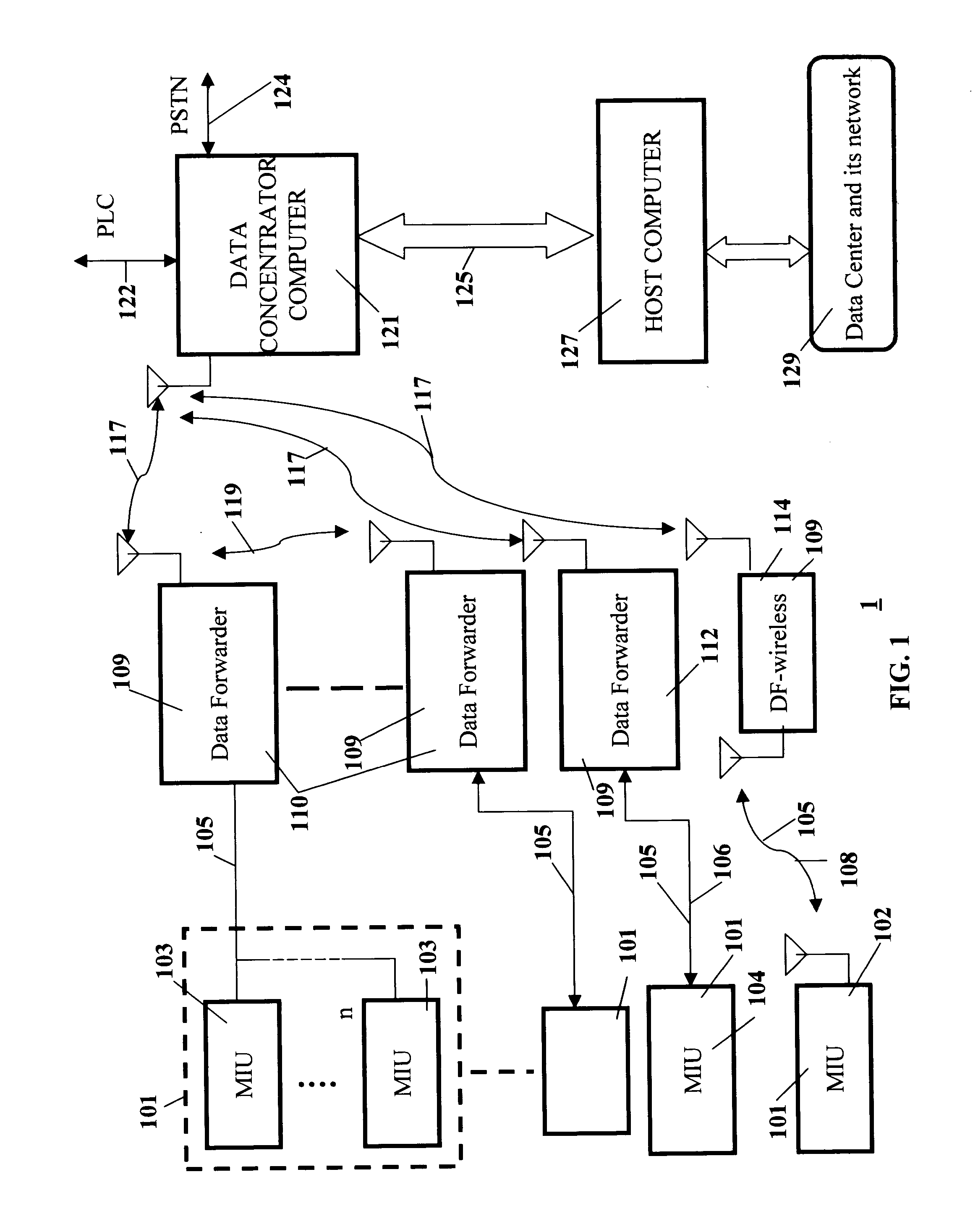 Automated utility metering system