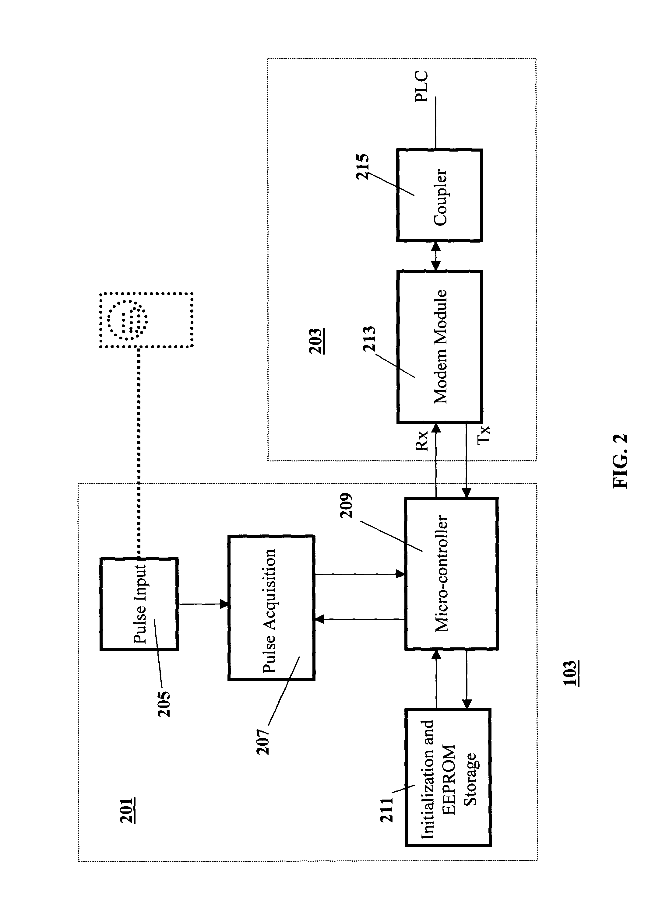 Automated utility metering system