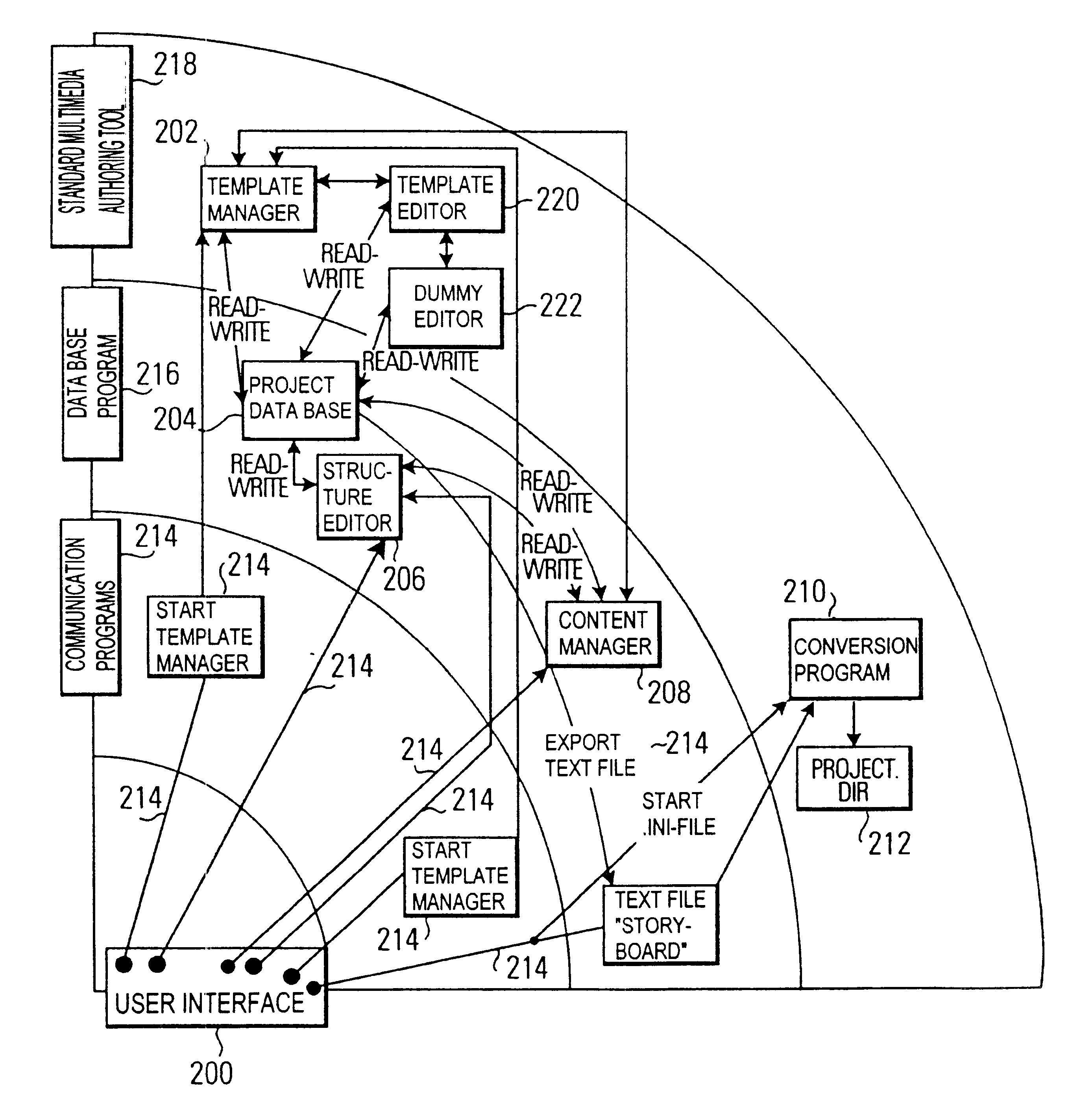 Method for generating multimedia projects