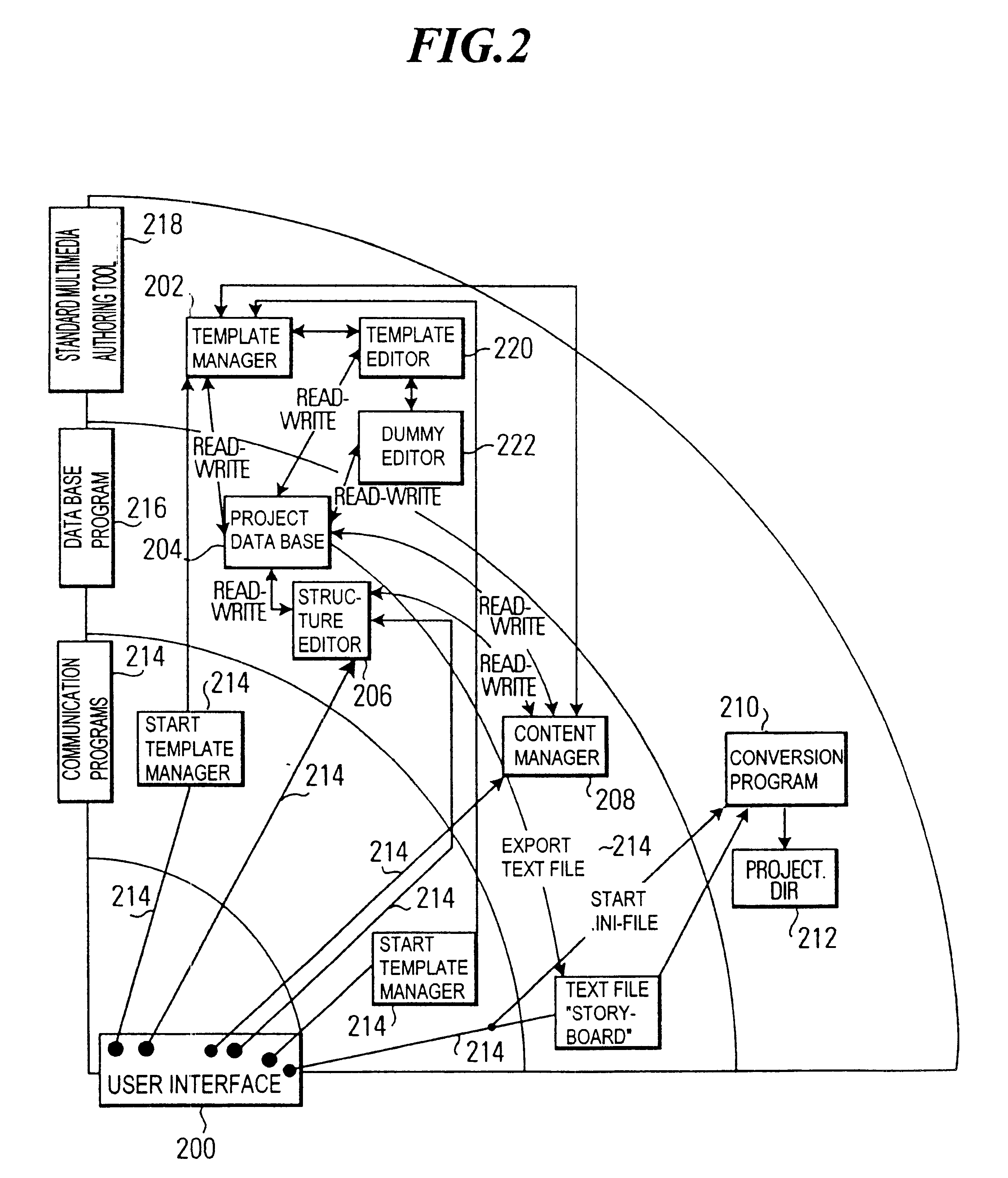 Method for generating multimedia projects