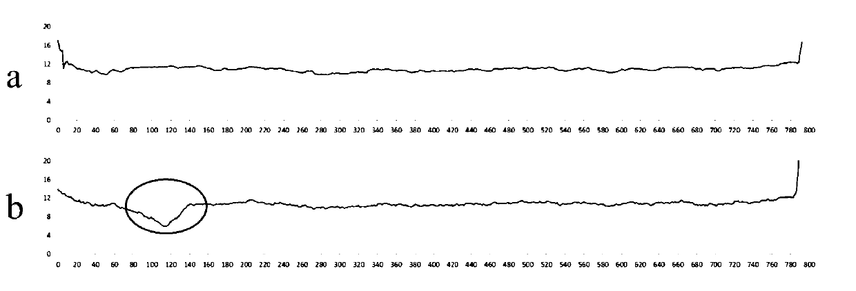 Automatic evaluation method and system for width quality of hot-rolled strip steel