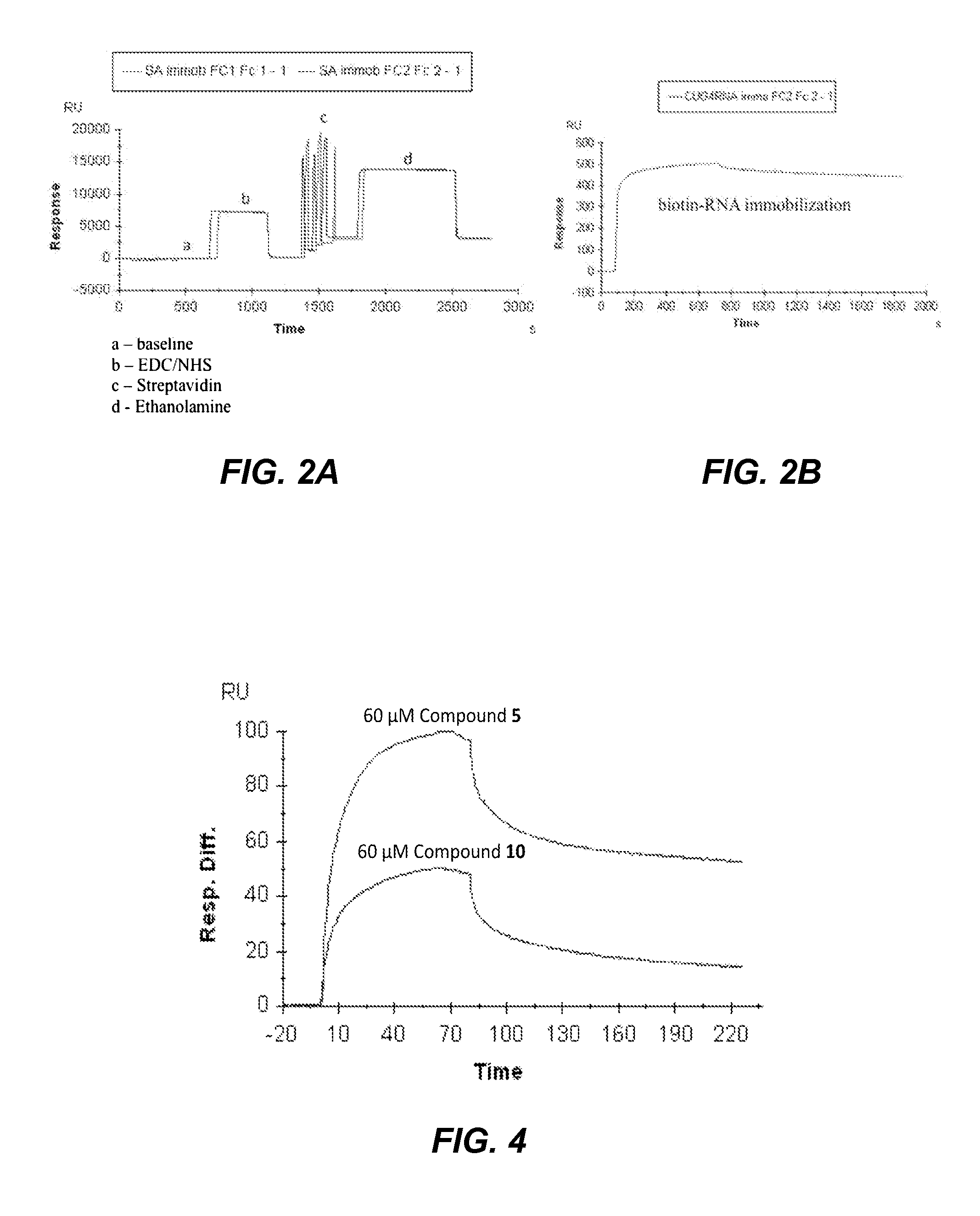 Nucleic acid binding compounds, methods of making, and use thereof