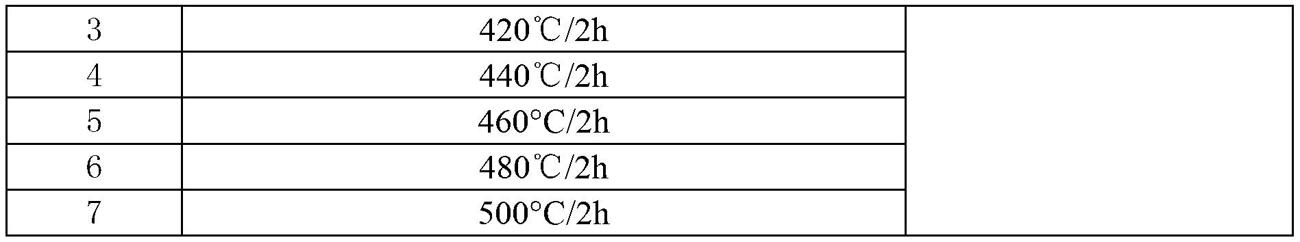 High-temperature annealing method of Al-Li-Cu-X serial aluminum lithium alloy