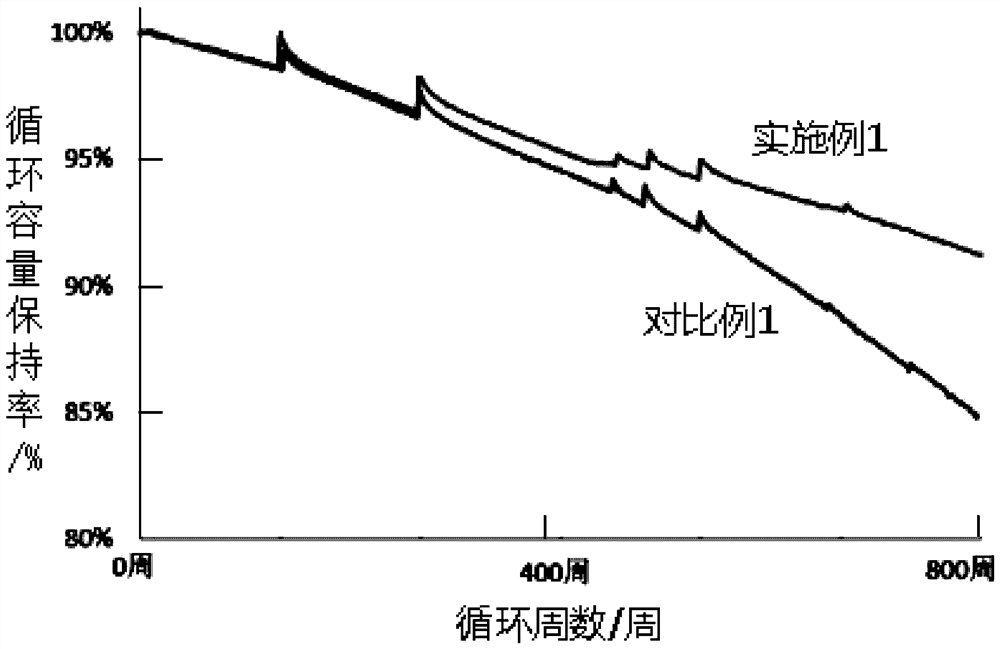 Electrolyte and lithium ion battery