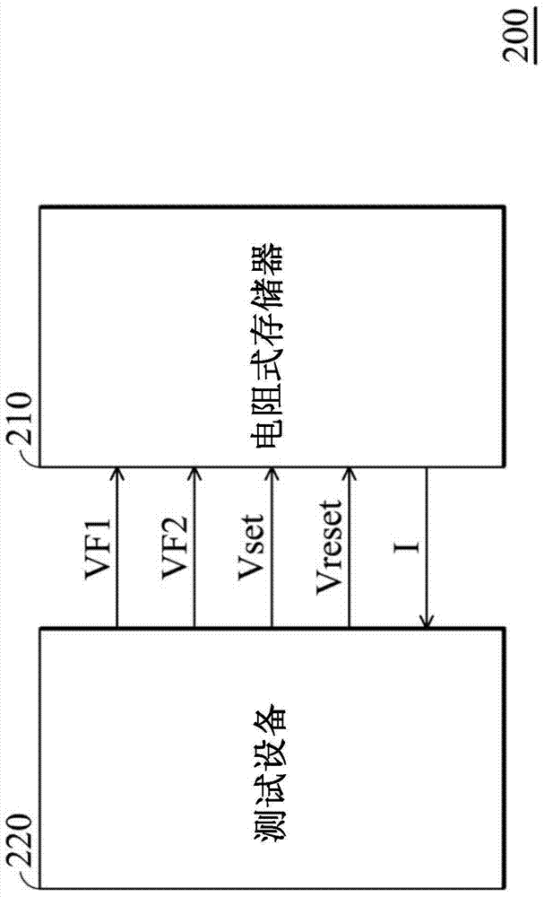 Formation and testing method of resistive memory