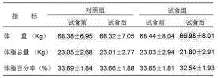 L-carnitine chitosan capsules and preparation method thereof