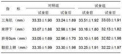 L-carnitine chitosan capsules and preparation method thereof