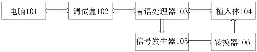 Cochlear implant simulation neural telemetry system and method