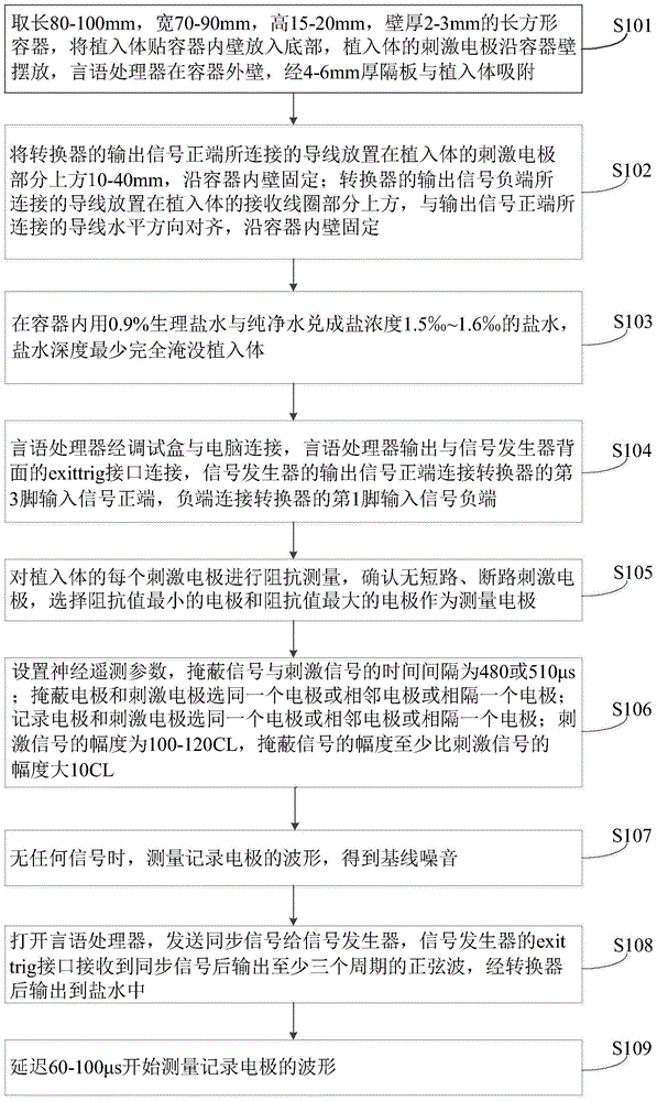 Cochlear implant simulation neural telemetry system and method