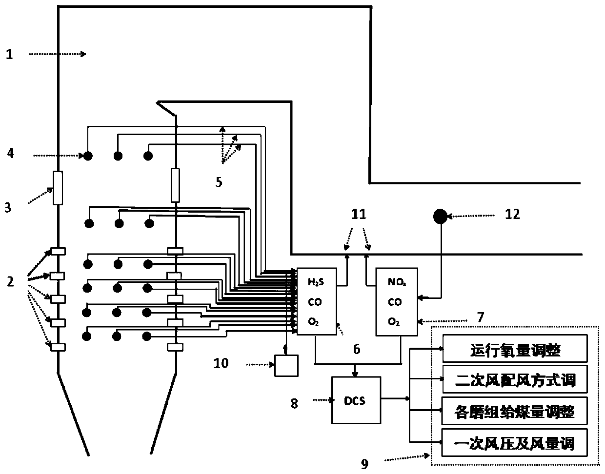 Boiler furnace near-water-cooled wall reducing atmosphere test and combustion optimization adjustment system