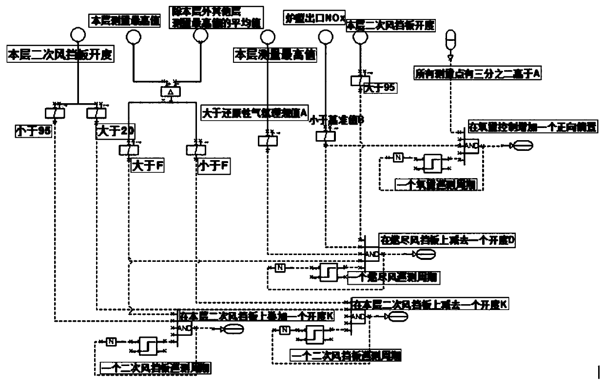 Boiler furnace near-water-cooled wall reducing atmosphere test and combustion optimization adjustment system