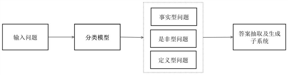 Intelligent question-answering system and method, and related equipment