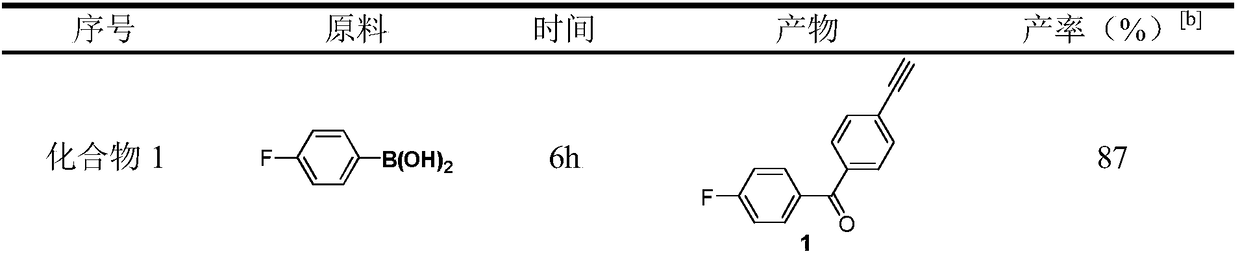 A kind of method of iron catalysis carbonylation synthesis diaryl ketone