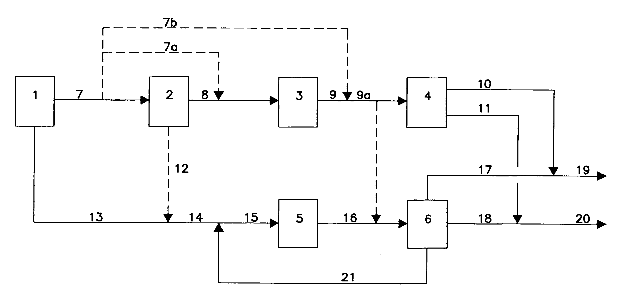 Process for producing middle distillates