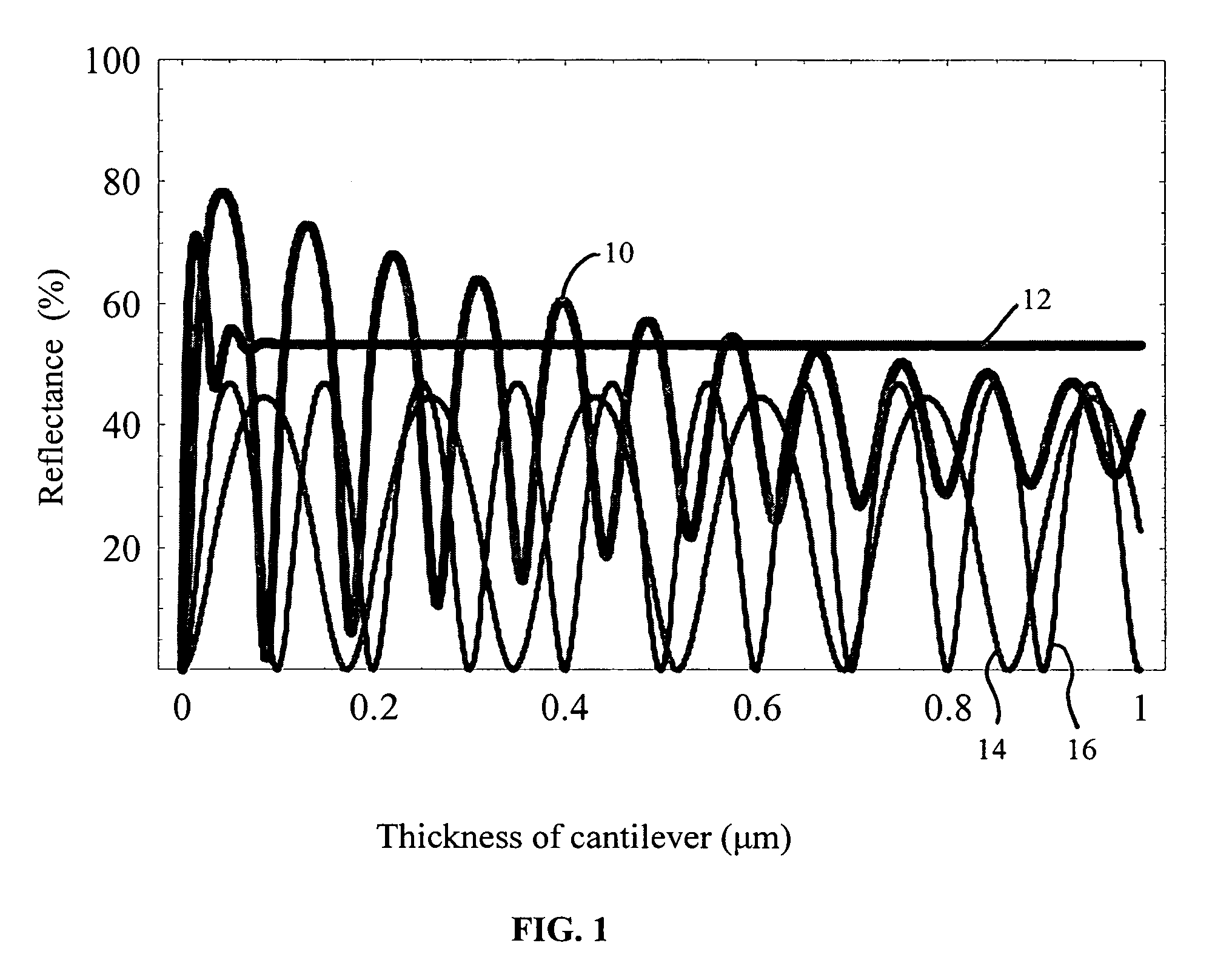 Short and thin silicon cantilever with tip and fabrication thereof